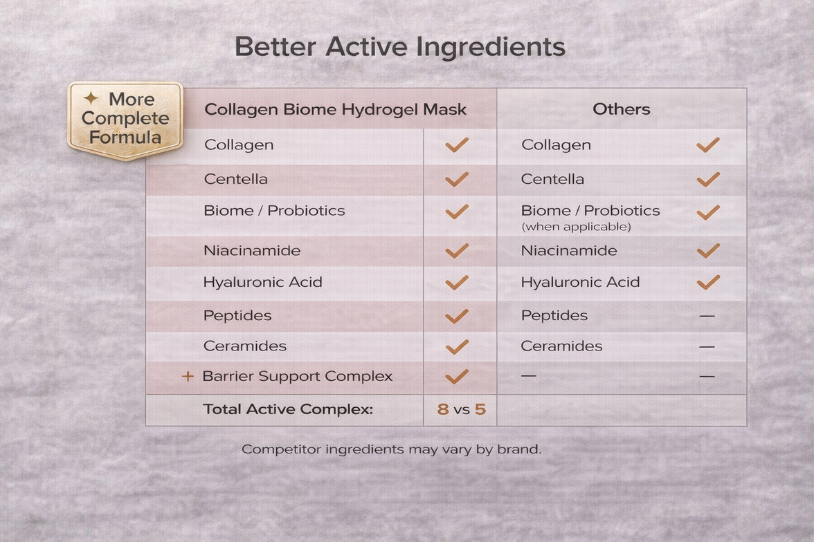 Evyra Collagen Biome Hydrogel Mask